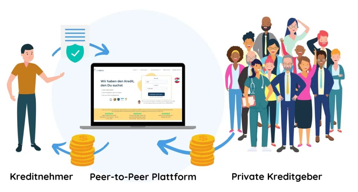 Wie funktioniert ein Peer-to-Peer Kredit?