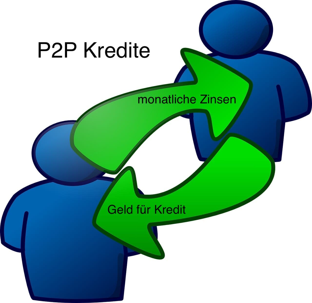 Vorteile von Peer-to-Peer Kredit